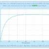 TEMED Test Results